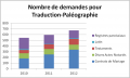 Vignette pour la version du 7 janvier 2013 à 20:06